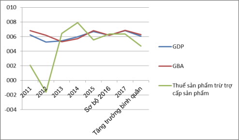 Khám Phá GDP Phần Lan - Động Lực Tăng Trưởng Và Triển Vọng Nền Kinh Tế Bắc Âu